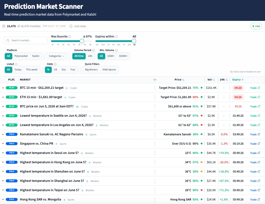 Inside Predictions market scanner on desktop
