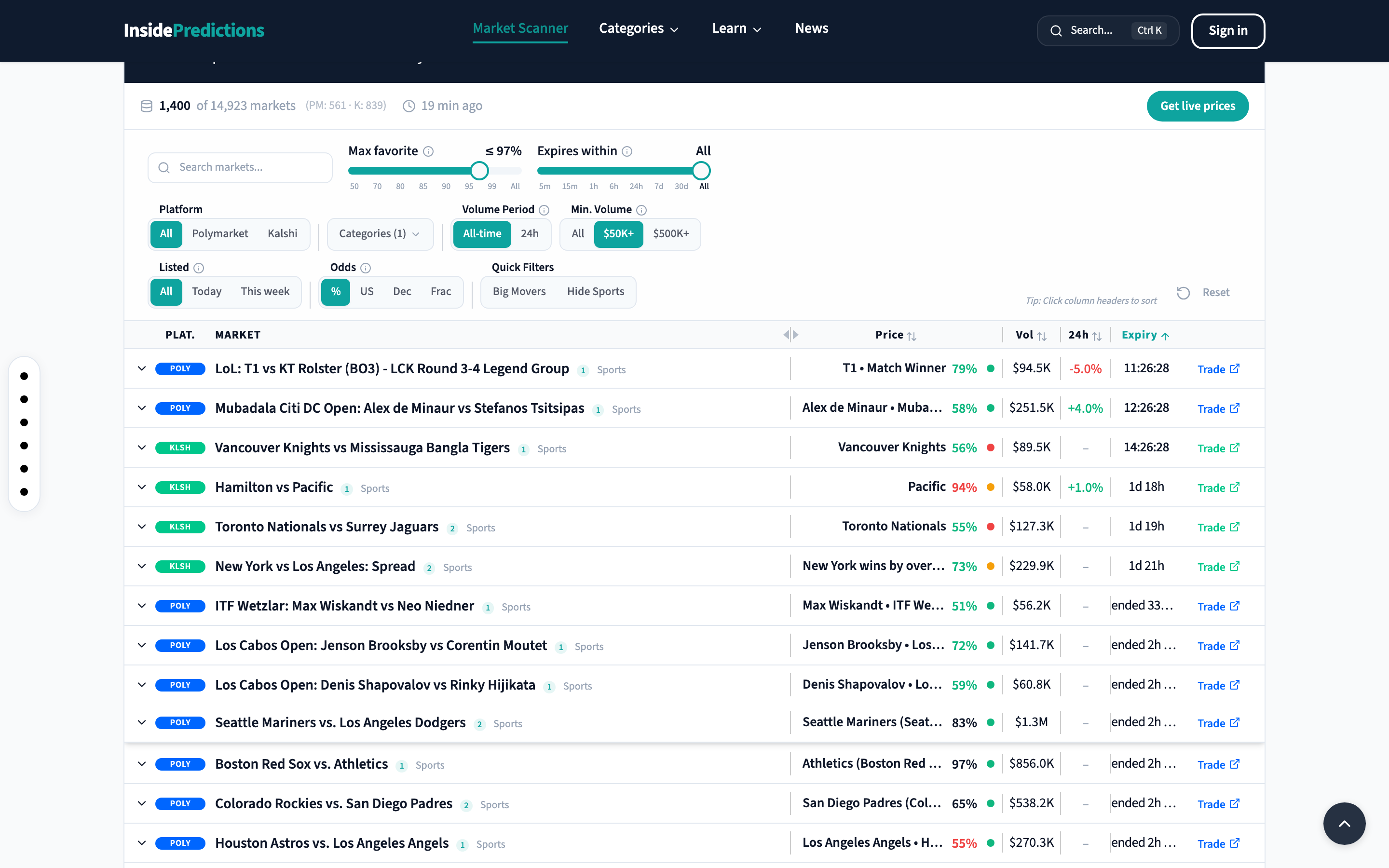 Market scanner discovery view filtered by category and minimum volume
